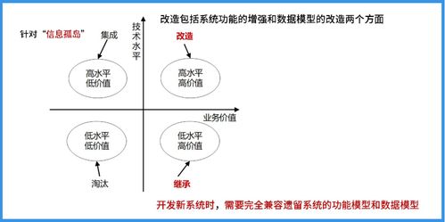 第9章 軟件工程 5.系統(tǒng)運行與評價 運營及維護