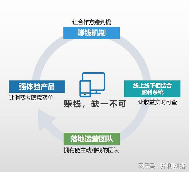如何選擇小程序開發(fā)公司 步驟、運營與維護指南